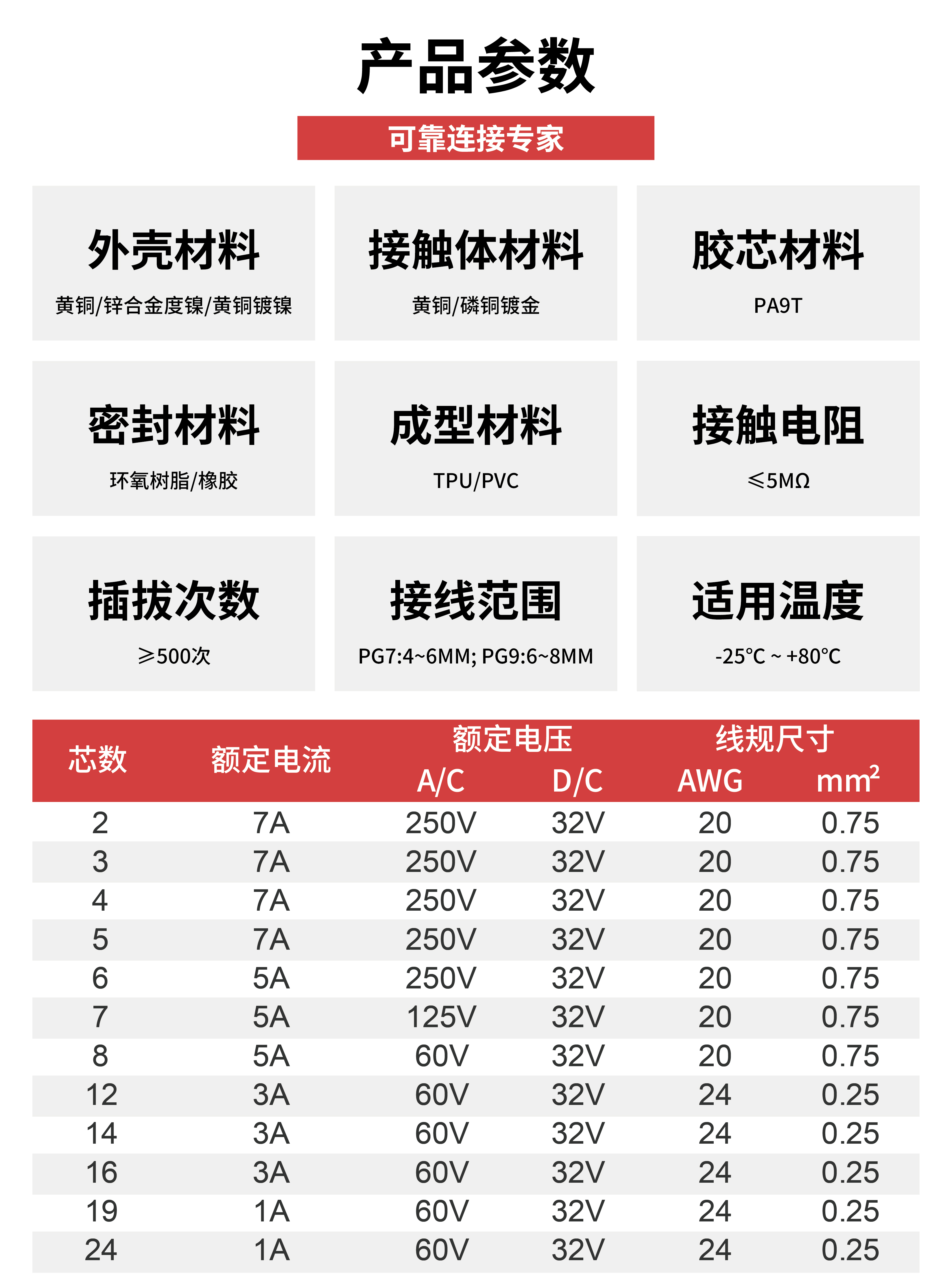 M16连接器面板式 (5).jpg